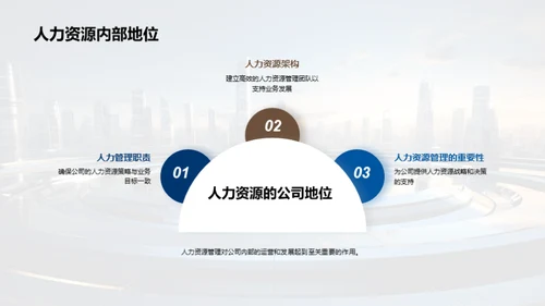 人力资源，赋能企业
