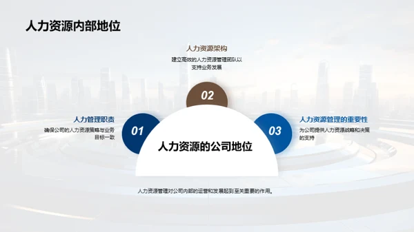 人力资源，赋能企业
