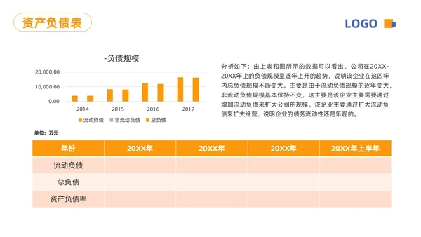 蓝橙简约财务分析报告PPT模板宣传PPT动态PPT财务知识培训