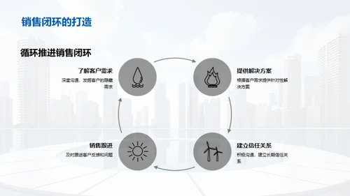 掌握房产销售技巧