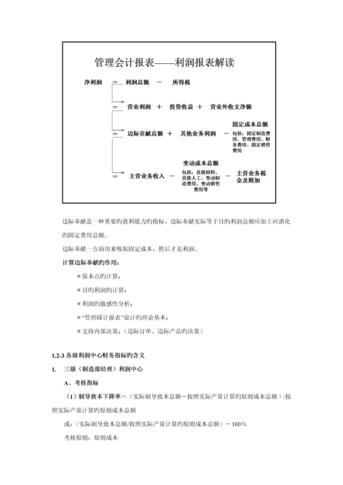 利润中心财务标准手册.docx