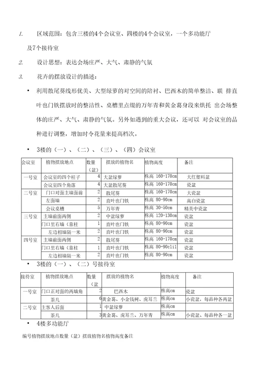 鲜花盆栽花卉植物租摆设计方案