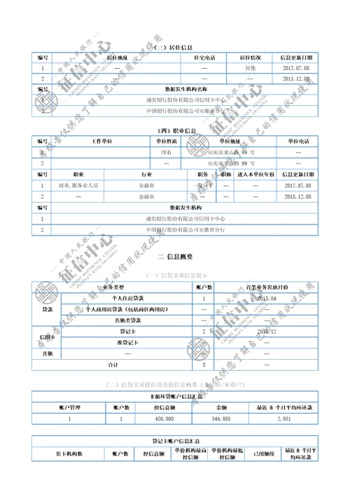 最新版个人征信报告模板2020年word版可编辑带水印