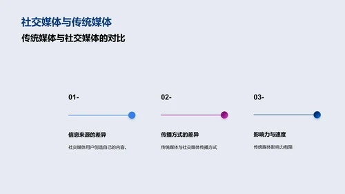 社交媒体在新闻传播中的应用