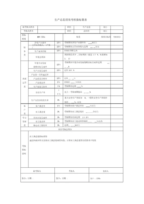 生产总监绩效考核指标