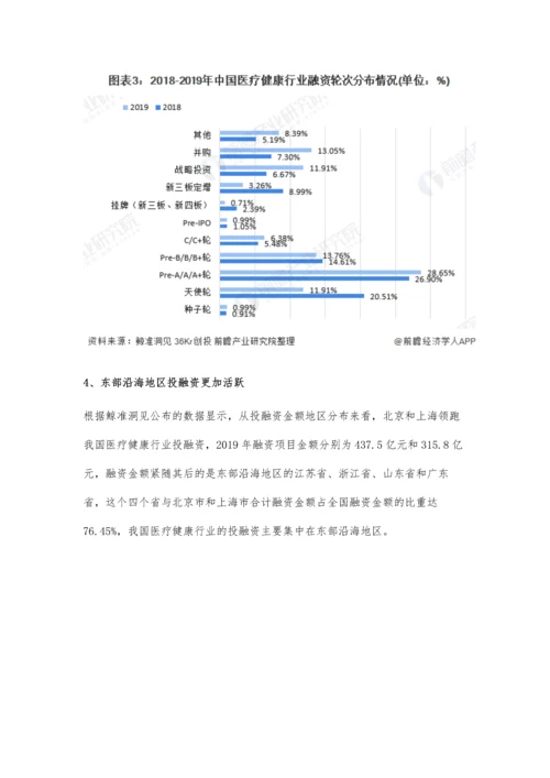 中国医疗健康行业投融资现状及竞争格局分析-产业链上下游环节备受资本关注.docx