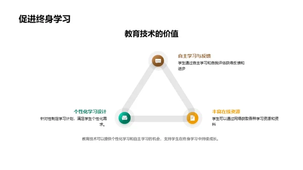 教育技术的演变与实践
