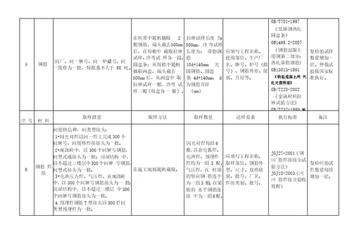 建设工程材料送检规范汇总