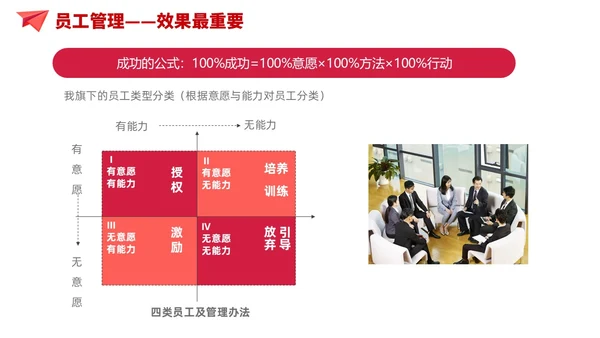 简约风红色自我管理成就卓越员工培训企业管理培训PPT课件