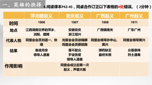 人教版（新课标）历史与社会 辛亥革命 示范课例课件