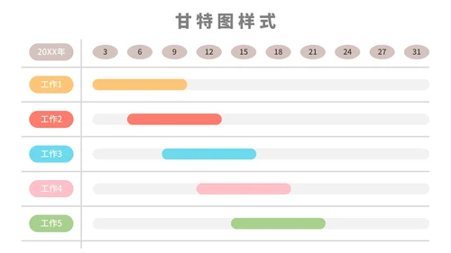 甘特图样式合集PPT模板