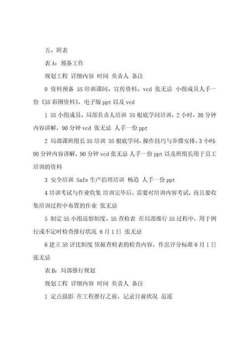 公司局部推行5s管理计划草稿