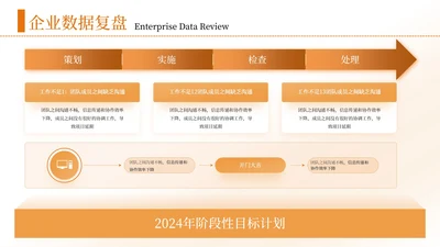 橙色简约风3项列表PPT单页