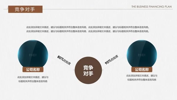 创意复古融资投资商业计划书PPT模板