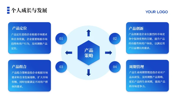 蓝色简约风工作成果与自我评价