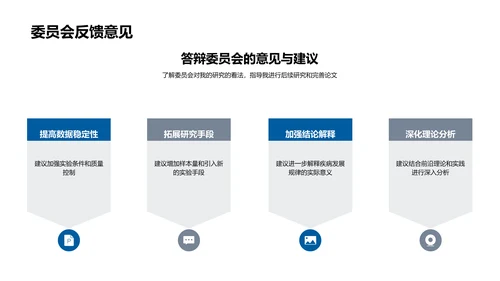 硕士论文疾病研究答辩