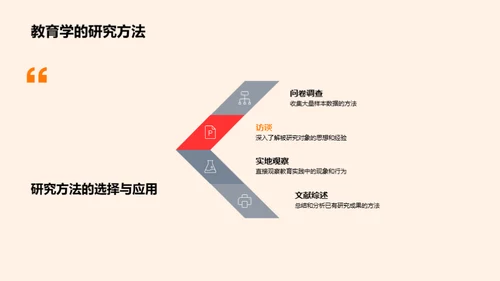 教育学研究解析