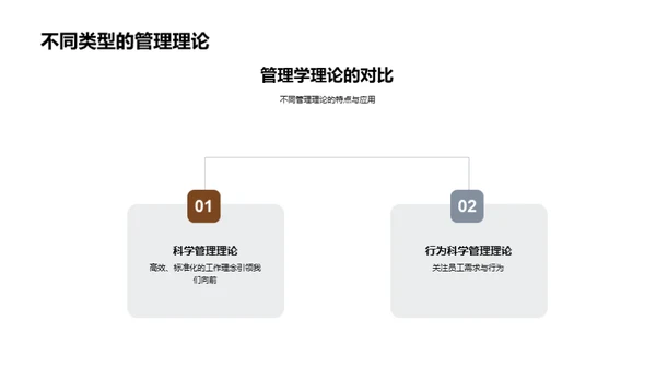 管理学实践探索