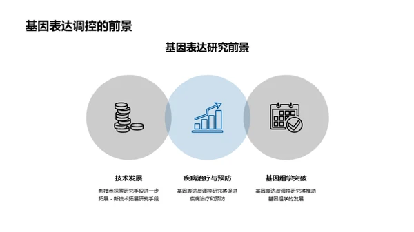 商务风生物医疗教学课件PPT模板