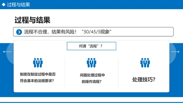 企业培训之员工关系处理技巧PPT模板