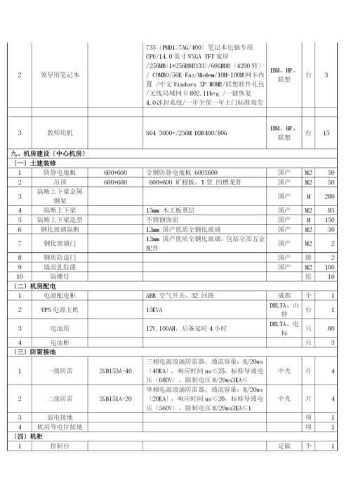 招标采购校园网络系统工程清单.docx