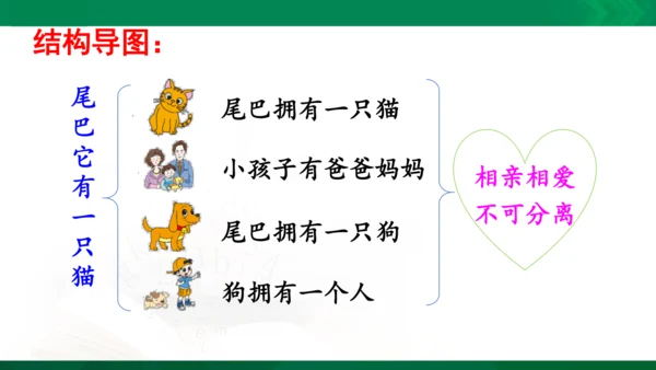 部编版三下语文第五单元习作例文课件
