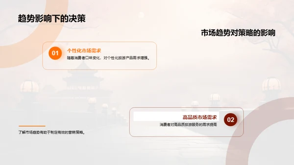 春节旅游市场洞察