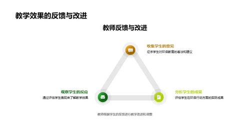 环保教育的实践与影响