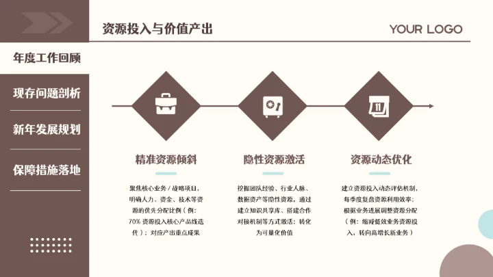 棕色扁平简约年终总结通用PPT模板