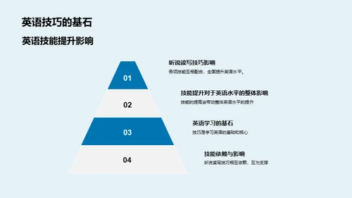 全面提升英语技巧