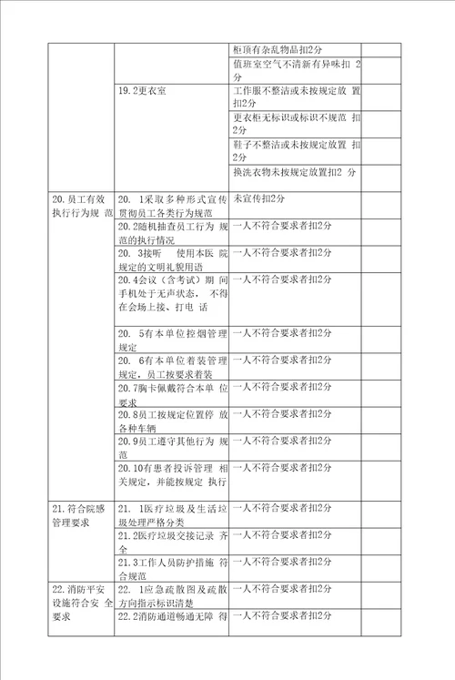 病区3S检查标准