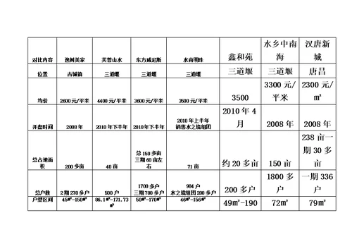 古城镇市场调查研究报告模板