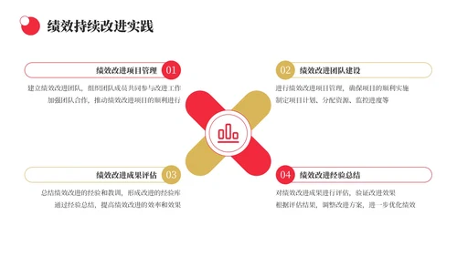橙色简约风生产运营绩效工作汇报