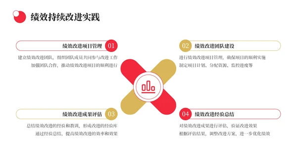 橙色简约风生产运营绩效工作汇报