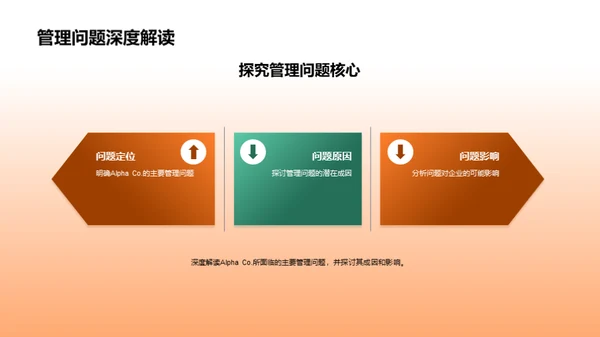 管理学在实战中的应用