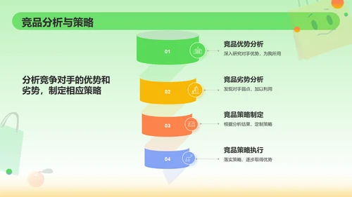 绿色3D风电商运营方案PPT模板