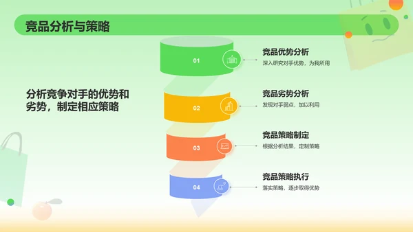 绿色3D风电商运营方案PPT模板