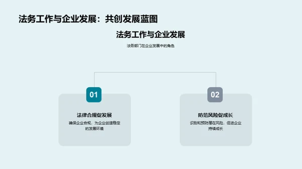 法务部半年成果展