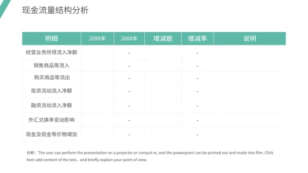 通用财务数据分析模板