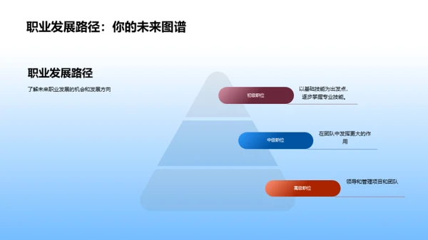 新员工导航手册