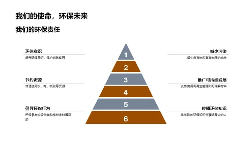 环保生活指南