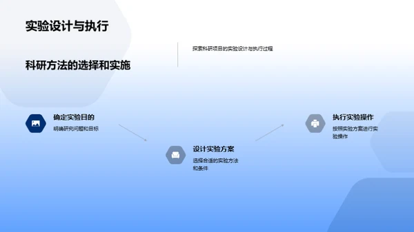 科研实践与策略探讨