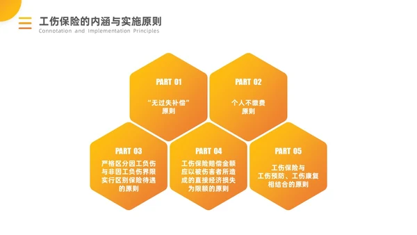 橙黄渐变工伤保险培训PPT模板