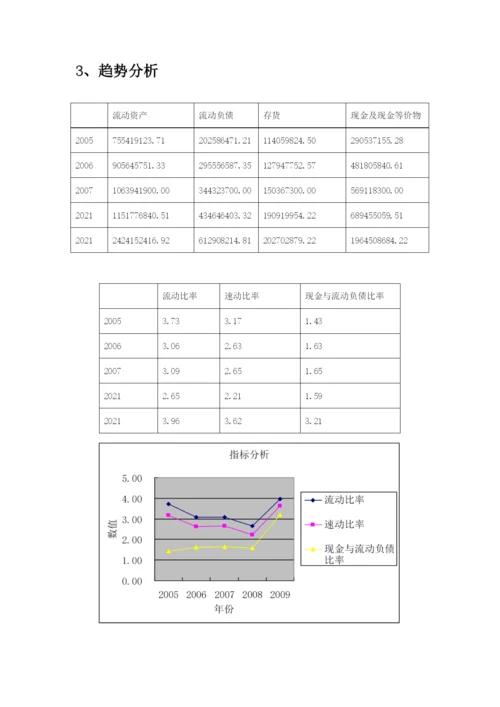 山东阿胶集团财务分析报告.docx