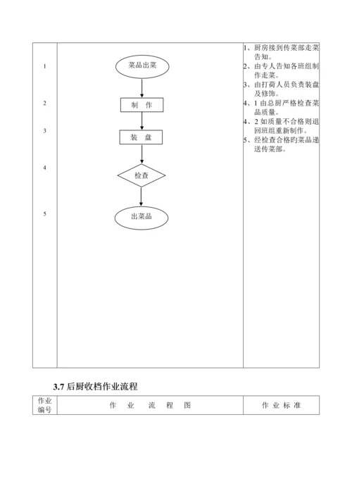 厨房部作业标准流程基础规范.docx