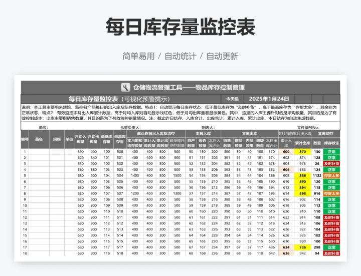 每日库存量监控表
