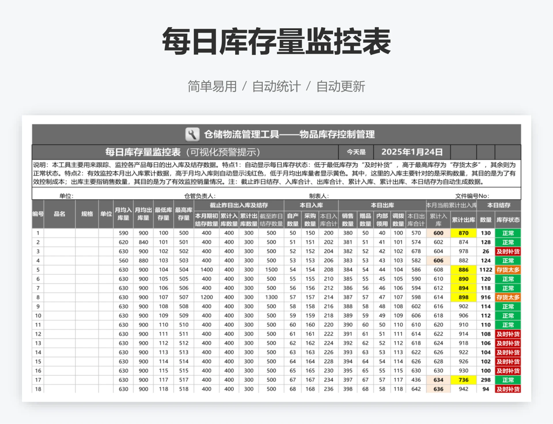 每日库存量监控表