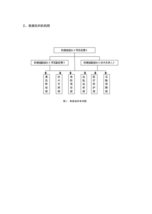 工程安全事故应急预案.docx