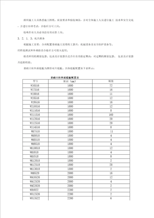 输电工程挖孔基础施工方案