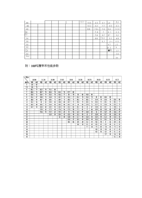 大型钢结构工程安装专项施工方案完整图文